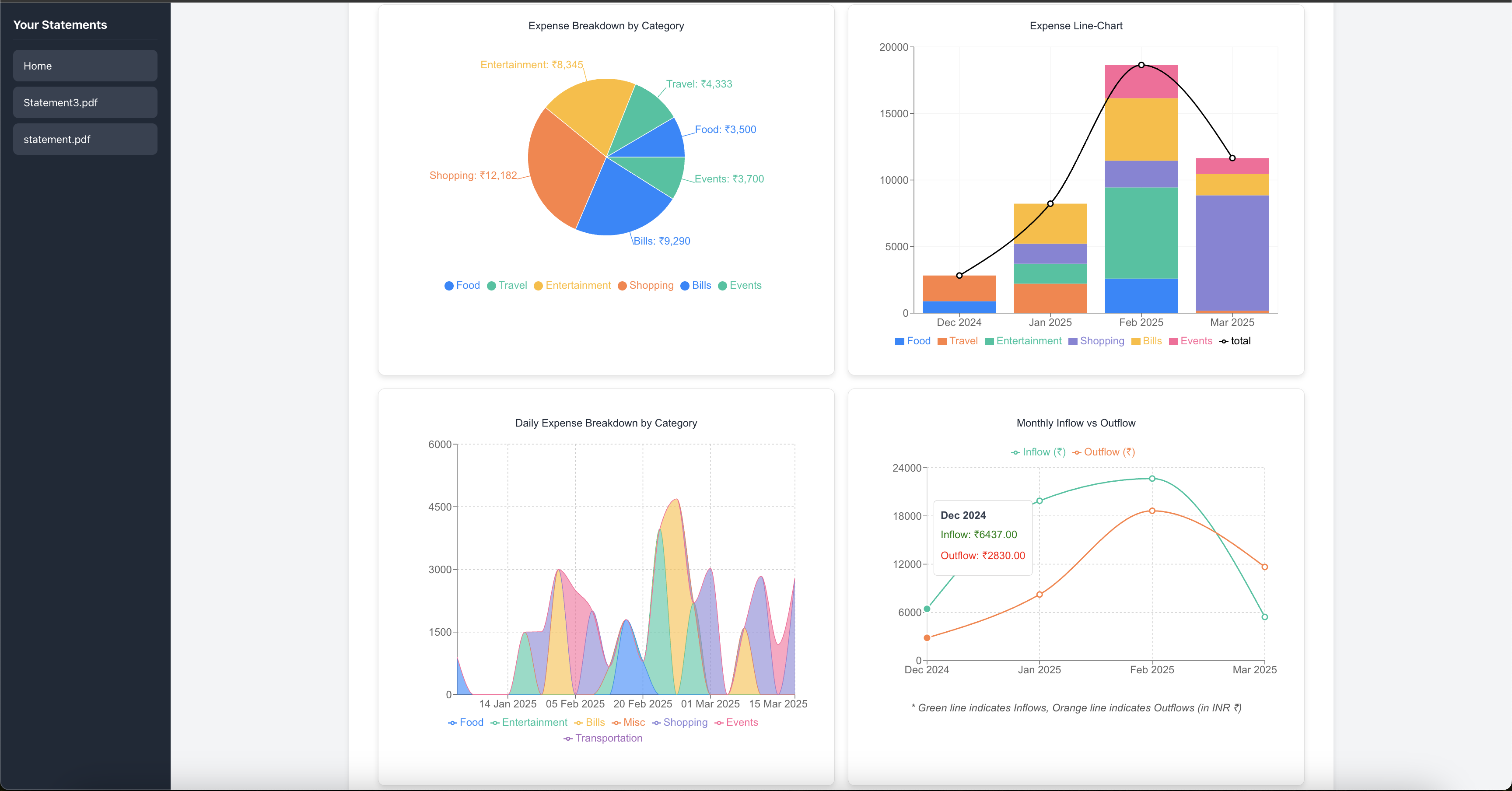 UI Tables