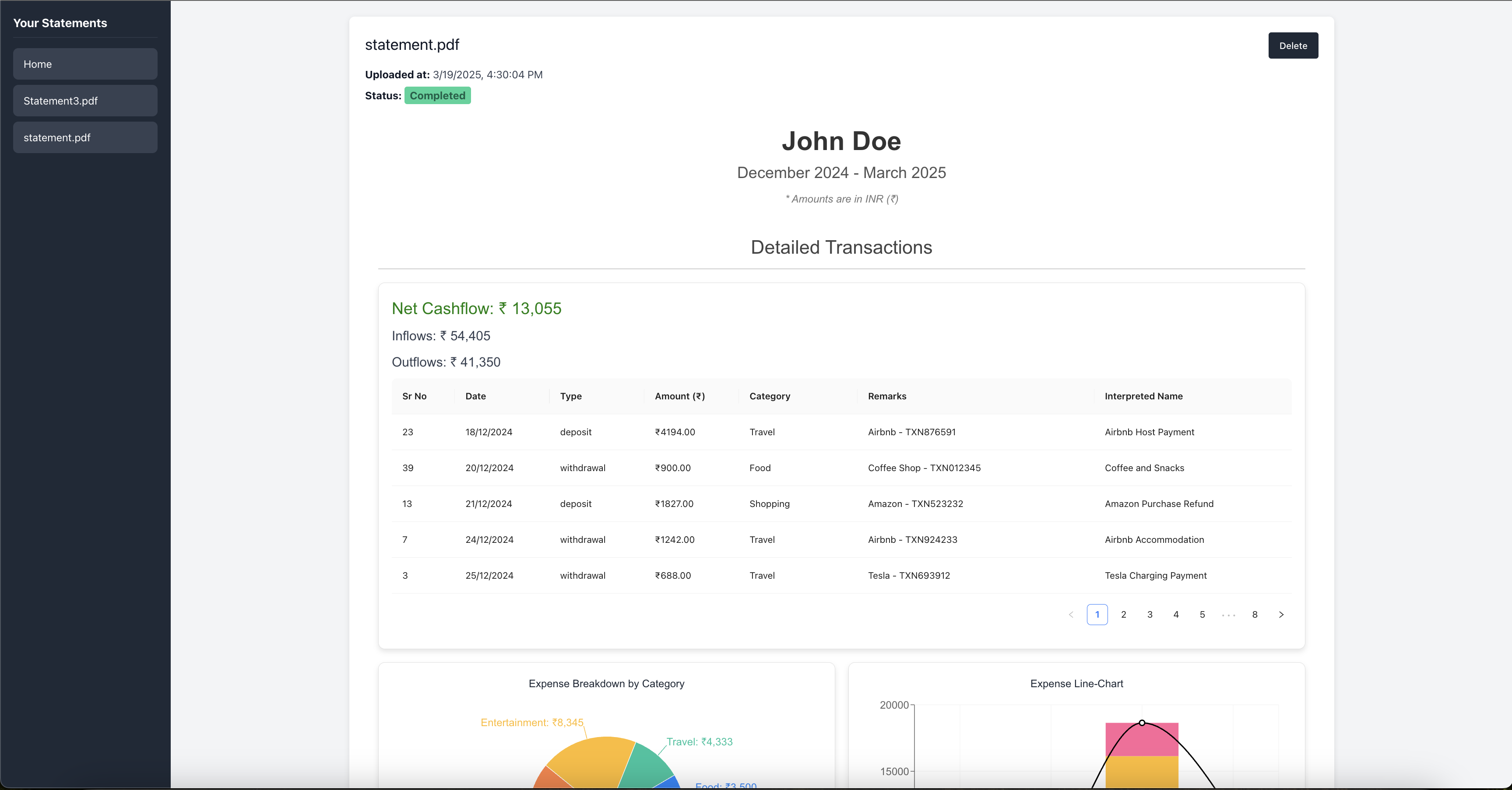 UI Charts